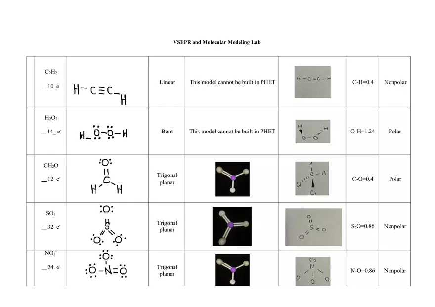 VSEPR and Molecular Modeling Lab - Page 7
