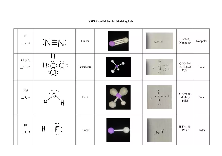VSEPR and Molecular Modeling Lab - Page 5