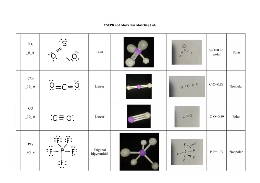 VSEPR and Molecular Modeling Lab - Page 6