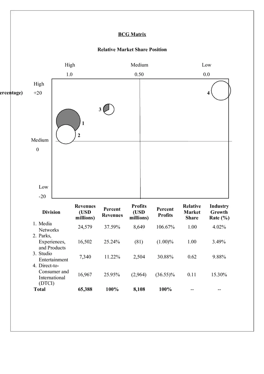 Boston Consulting Group (BCG) Matrix - Page 1