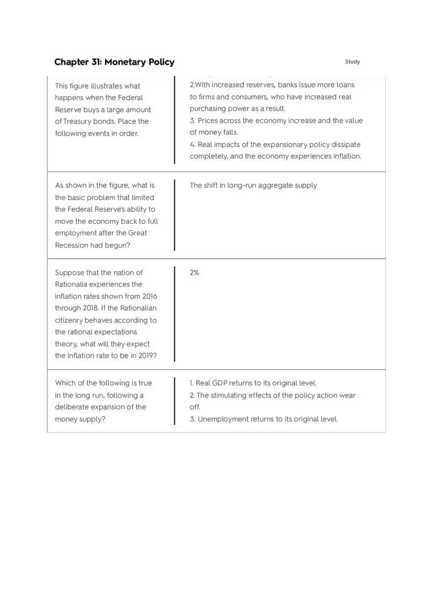 Chapter 31 Monetary Policy Flashcards Quizlet - Page 4