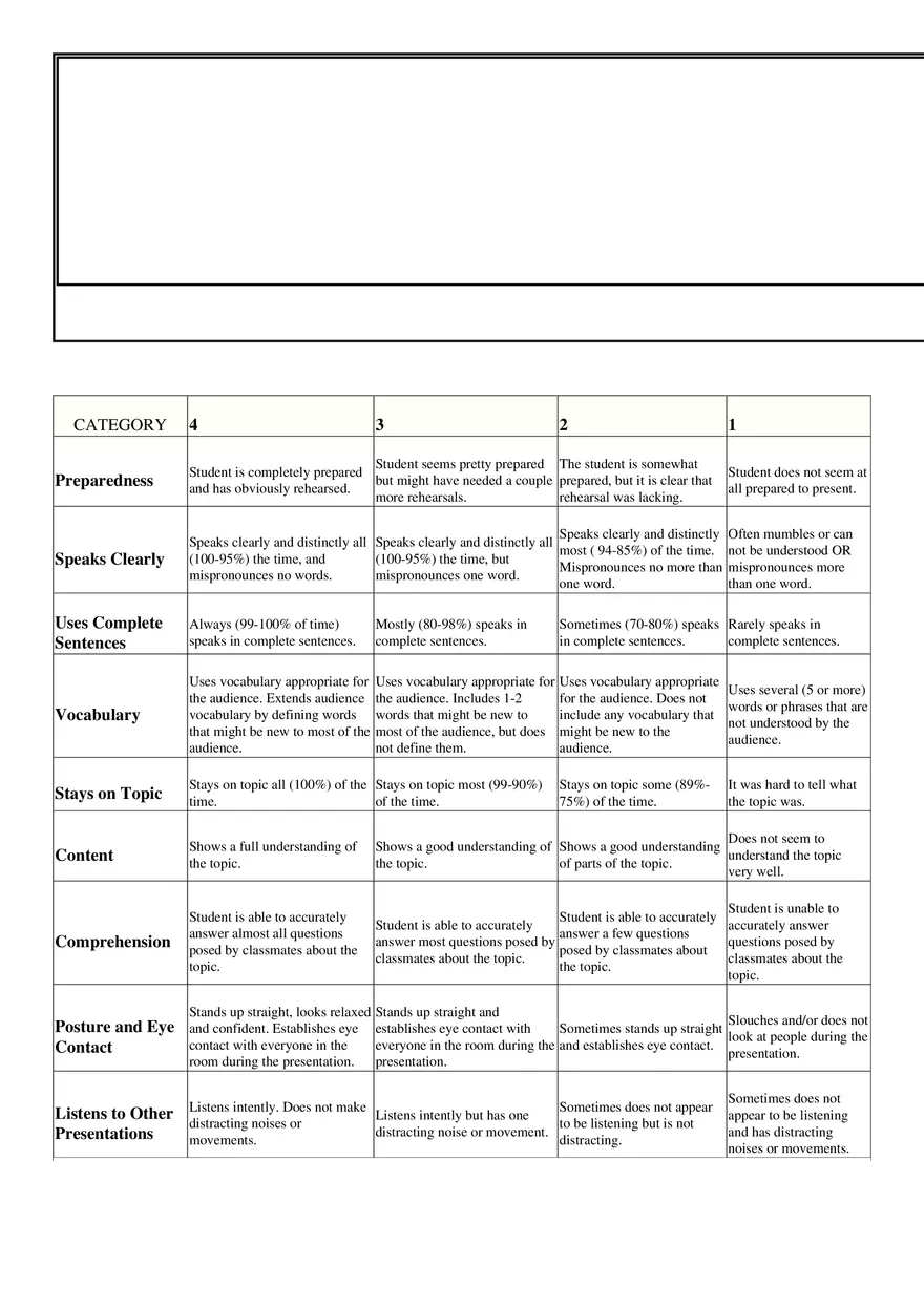 Ancient Egypt Mini-Presentation Rubric - Page 1