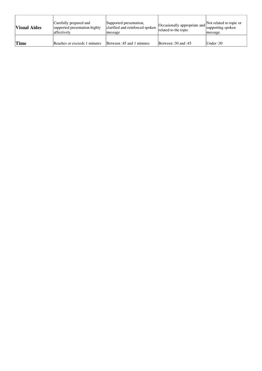 Ancient Egypt Mini-Presentation Rubric - Page 2