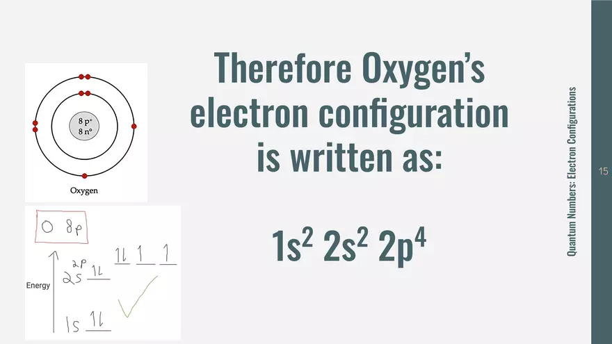 Energy Levels & Electron Configuration - Page 7