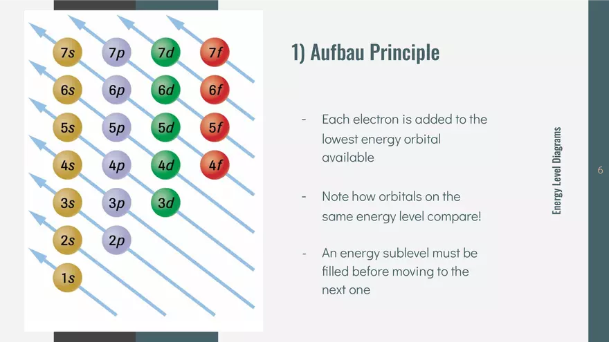 Energy Levels & Electron Configuration - Page 15