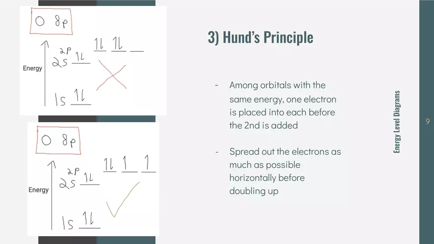 Energy Levels & Electron Configuration - Page 18