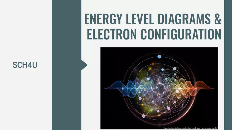 Energy Levels & Electron Configuration - Page 1