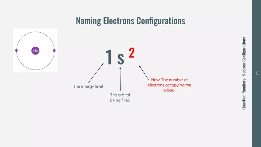 Energy Levels & Electron Configuration - Page 5