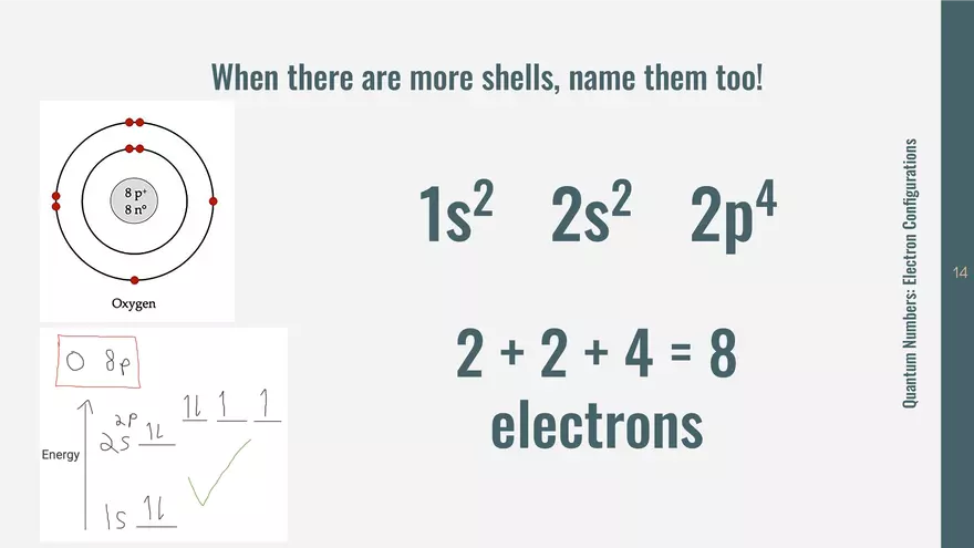 Energy Levels & Electron Configuration - Page 6