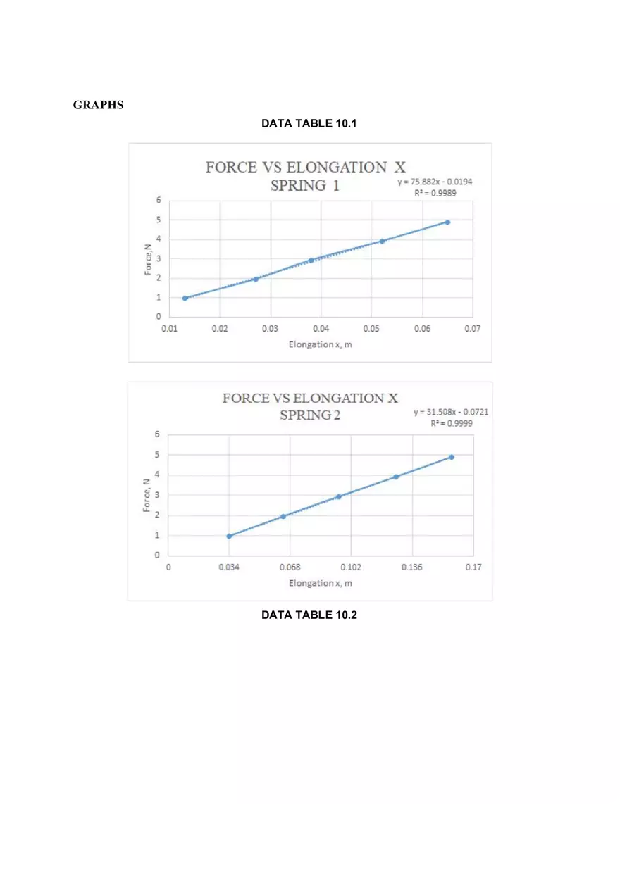 Hooke's Law and Spring Constant - Page 5