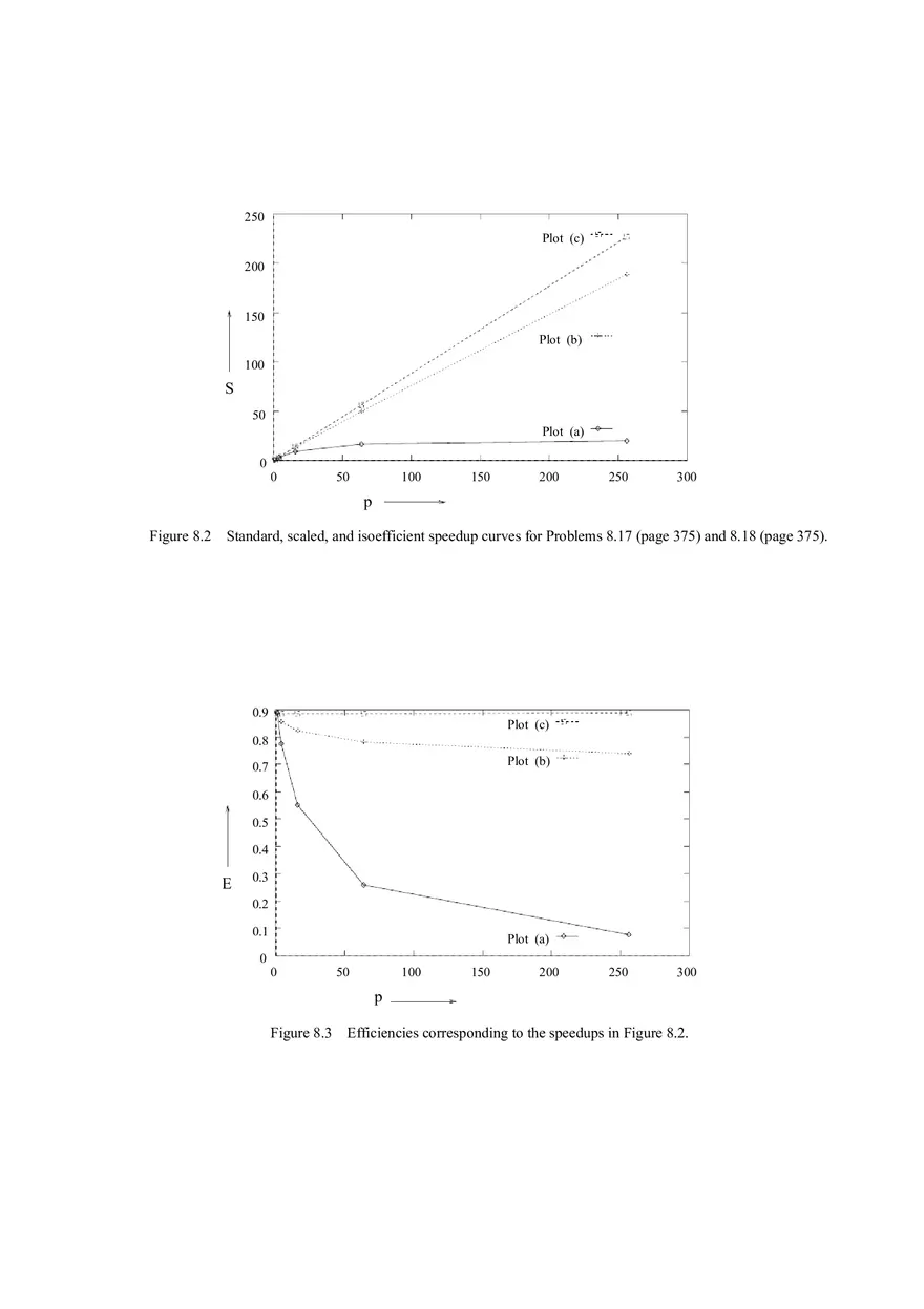 Dense Matrix Algorithms - Page 7
