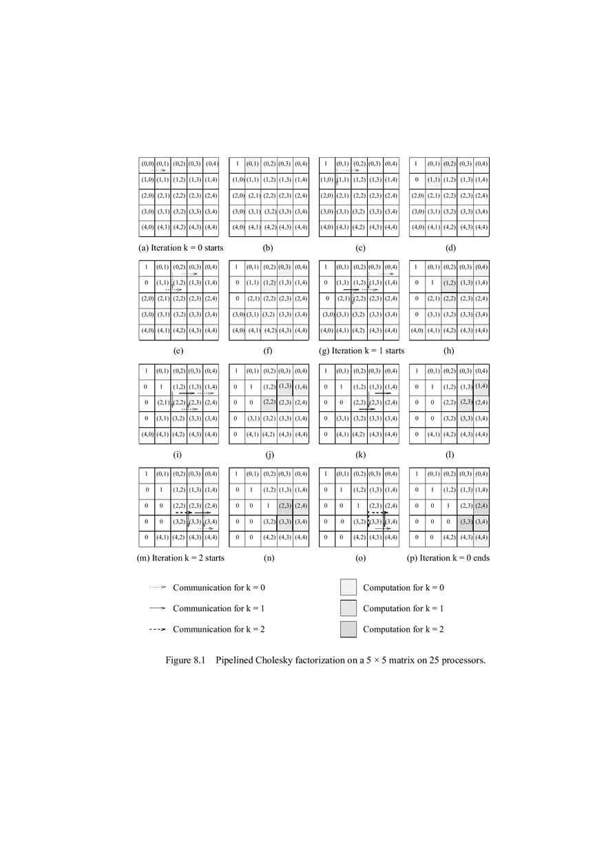Dense Matrix Algorithms - Page 6