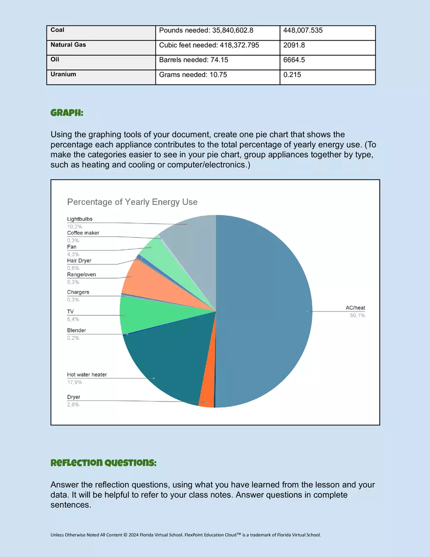 APES 5.06 Energy Conservation Worksheet - Page 5