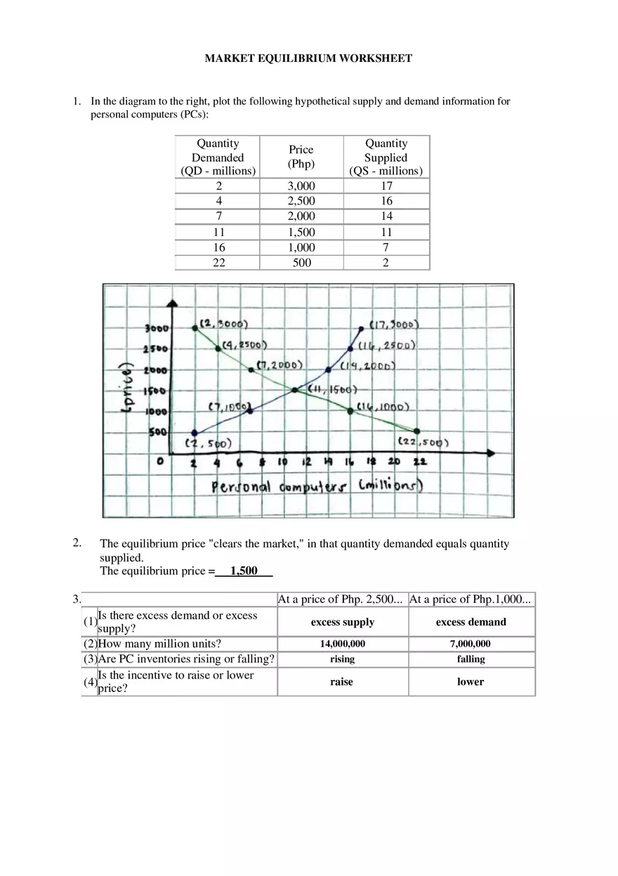 Market Equilibrium Worksheet - Page 1