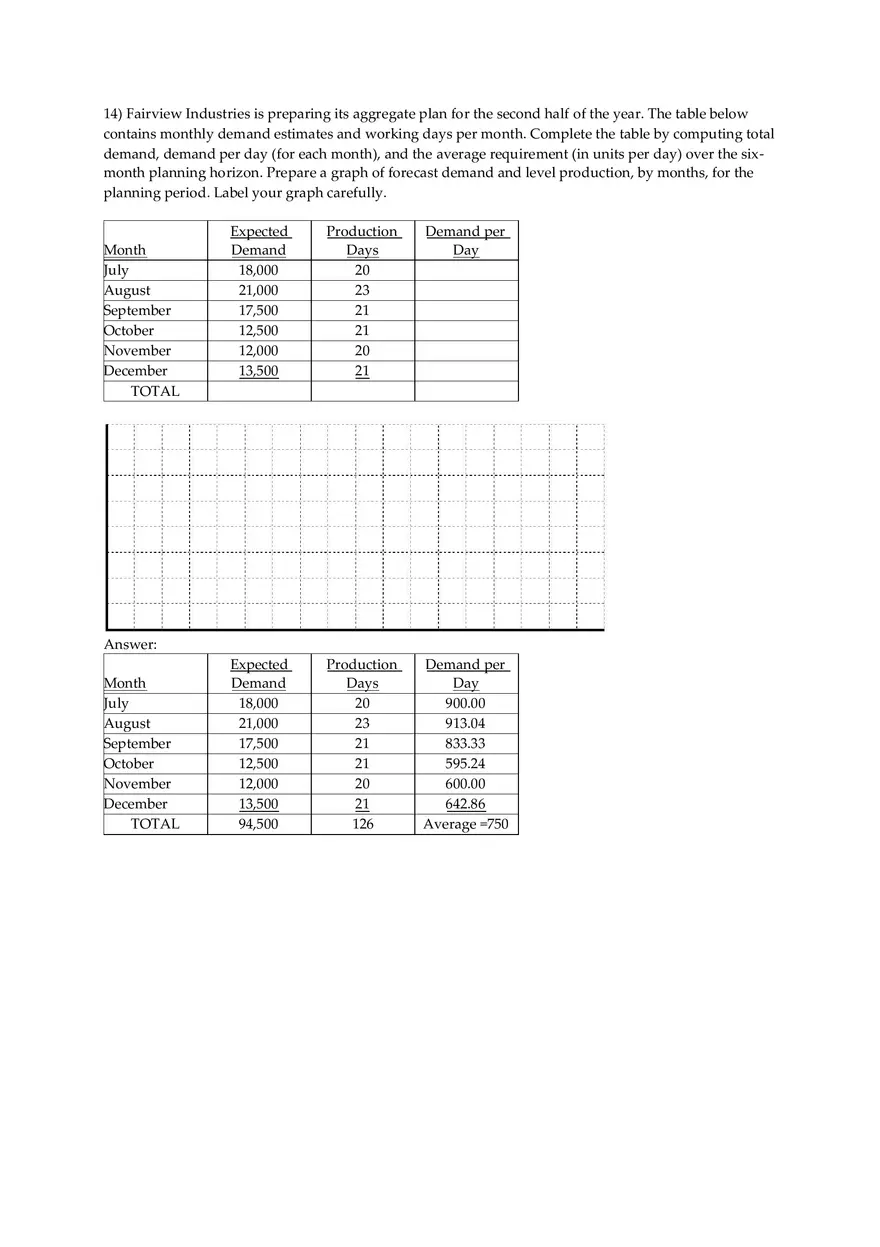 Aggregate Planning and S&OP Answer Key Part 2 - Page 11