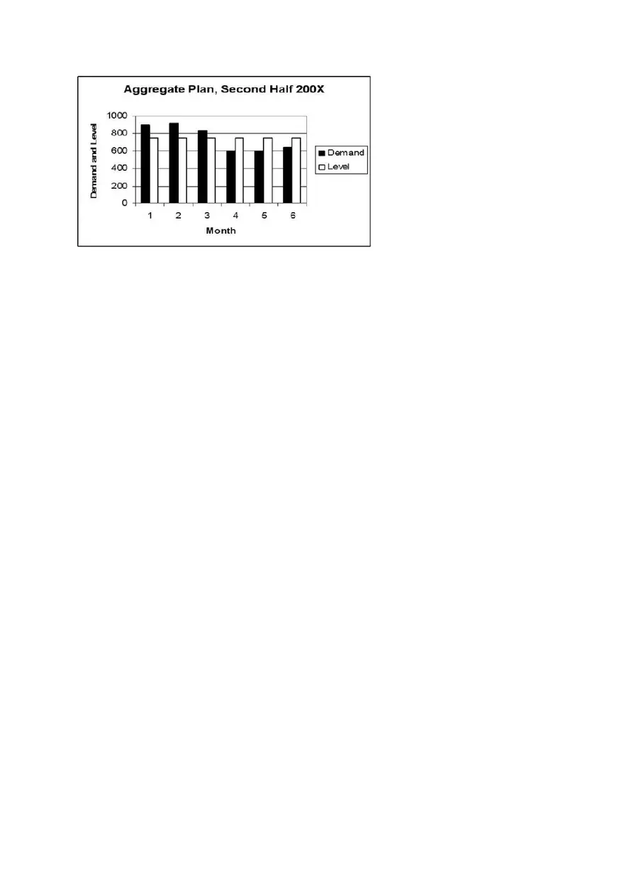Aggregate Planning and S&OP Answer Key Part 2 - Page 3