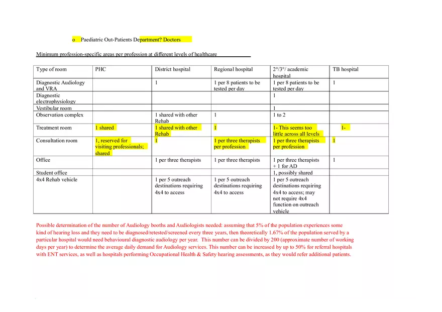 Speech Therapy Equipment List - Page 8