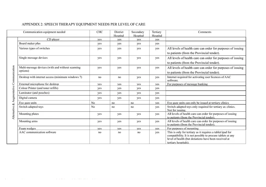 Speech Therapy Equipment List - Page 1
