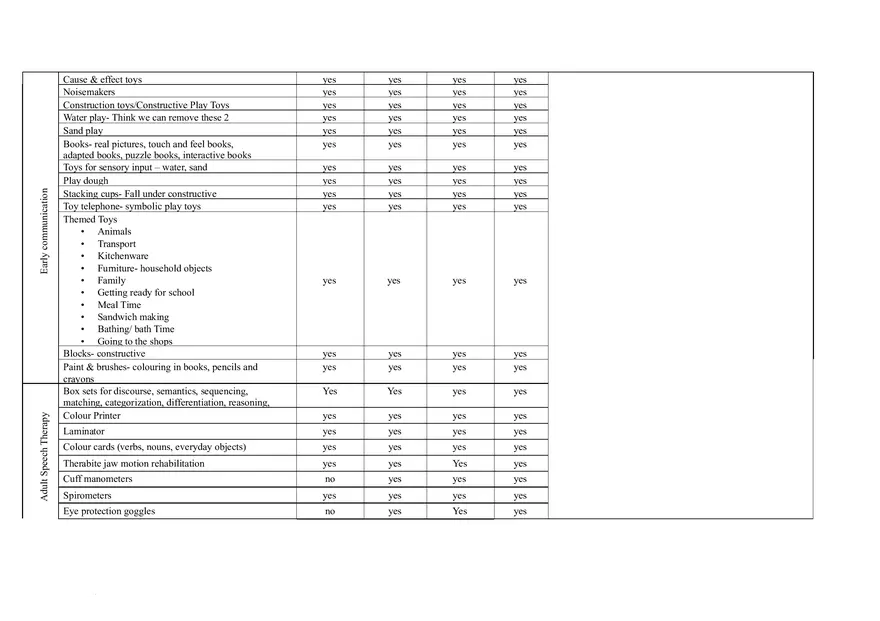 Speech Therapy Equipment List - Page 2