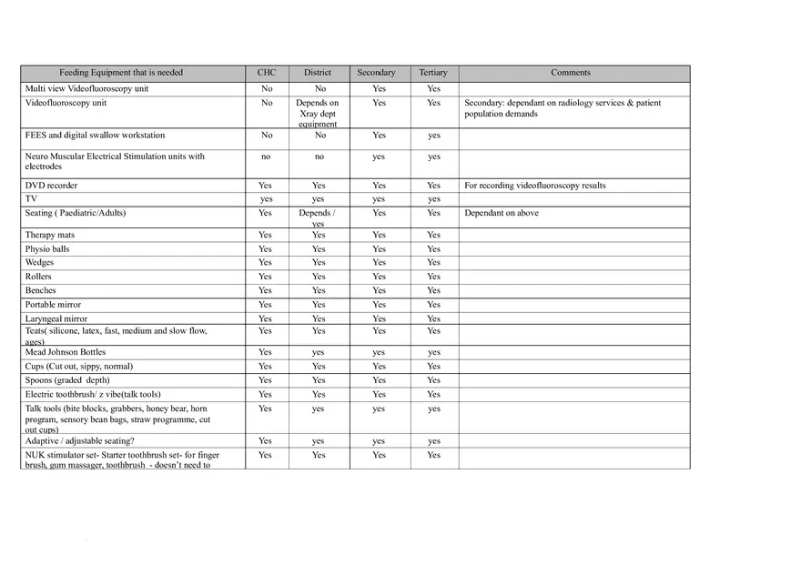 Speech Therapy Equipment List - Page 4
