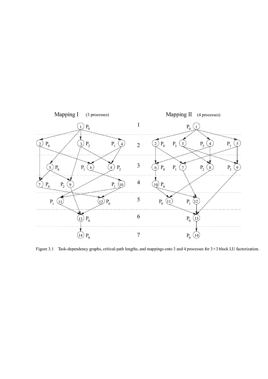 Principles of Parallel Algorithm Design - Page 2
