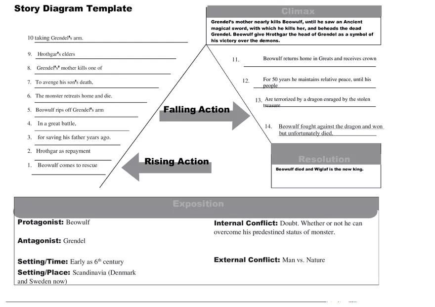 Beowulf Plot Diagram - Page 1