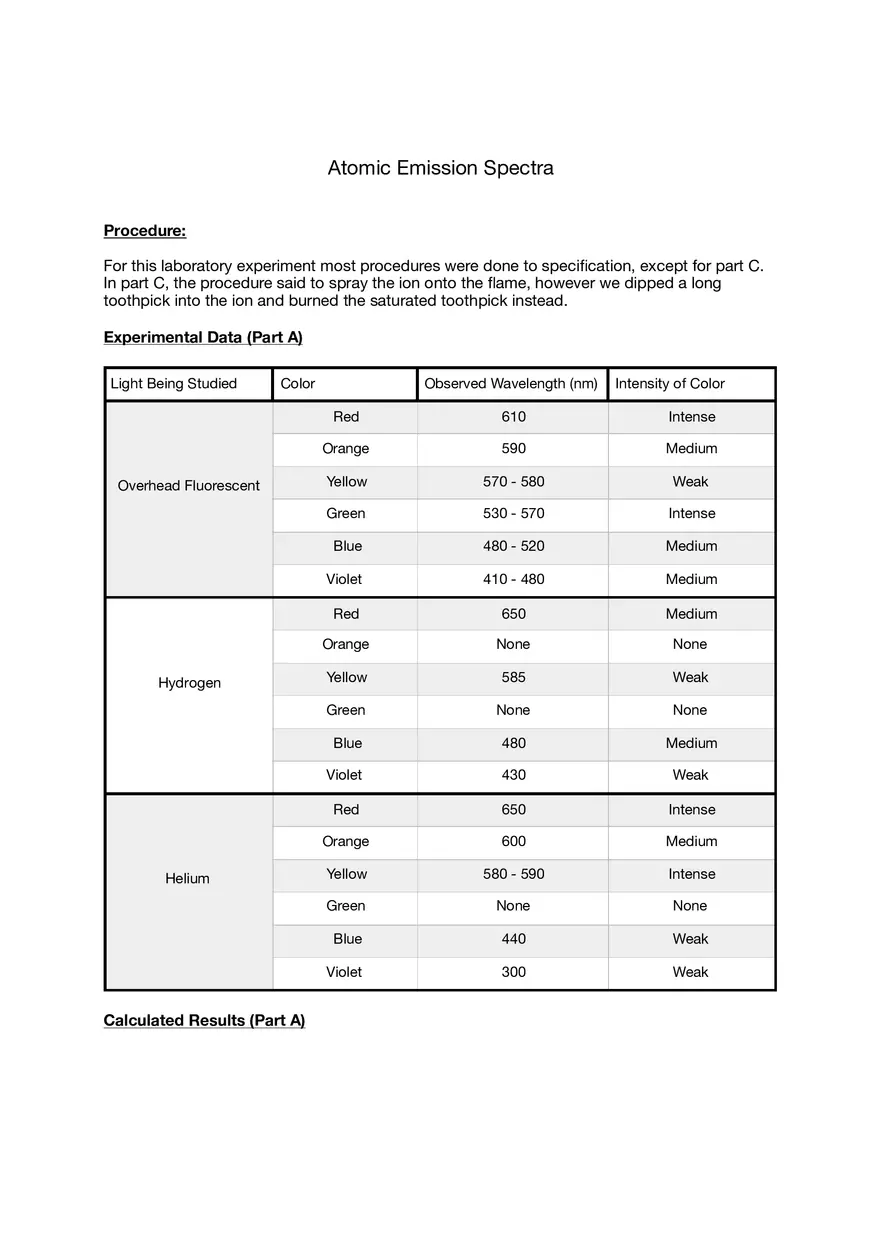 Atomic Emission Spectra - Page 1
