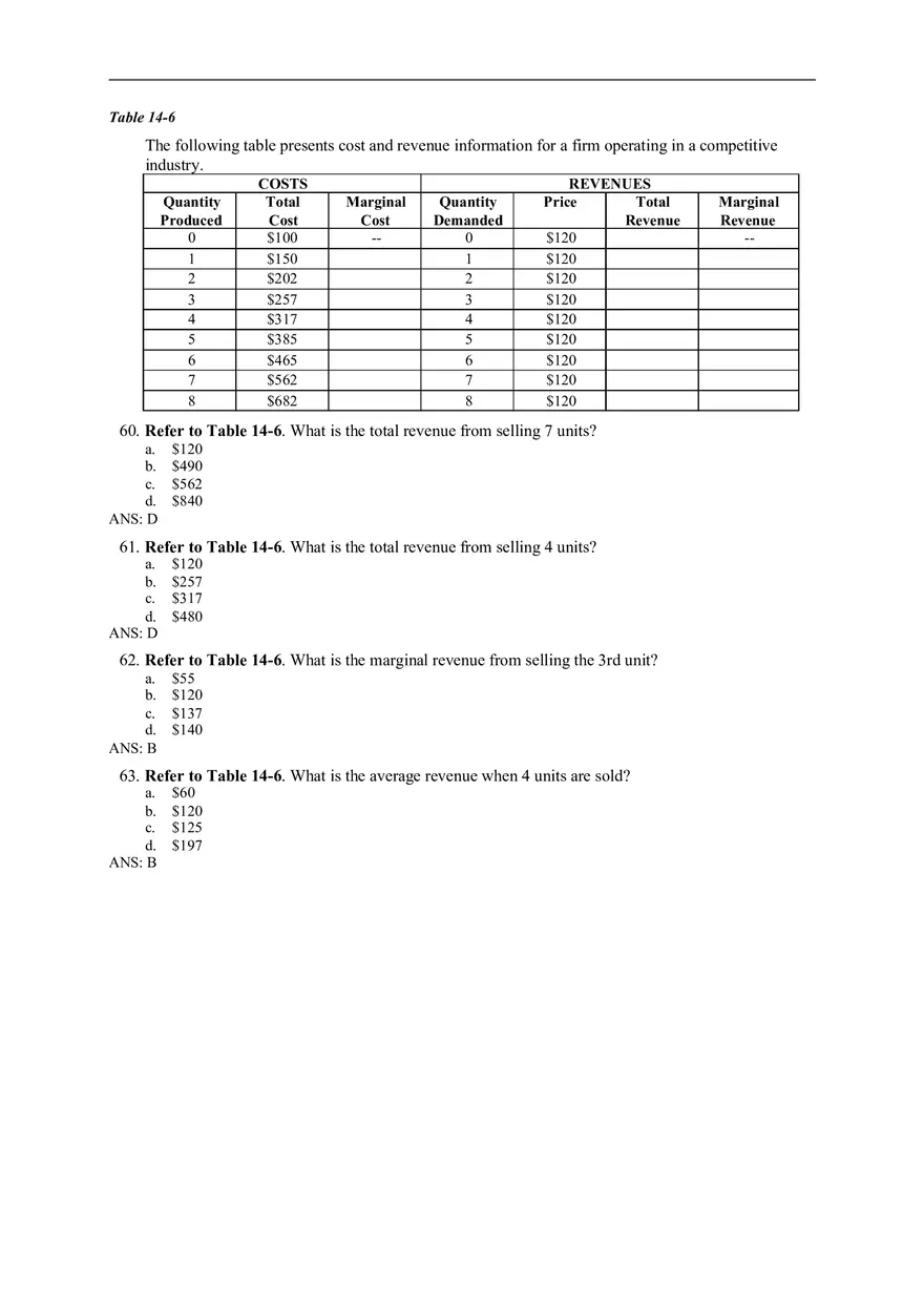 Chapter 14 Firms in Competitive Markets Answer Key Part 2 - Page 4