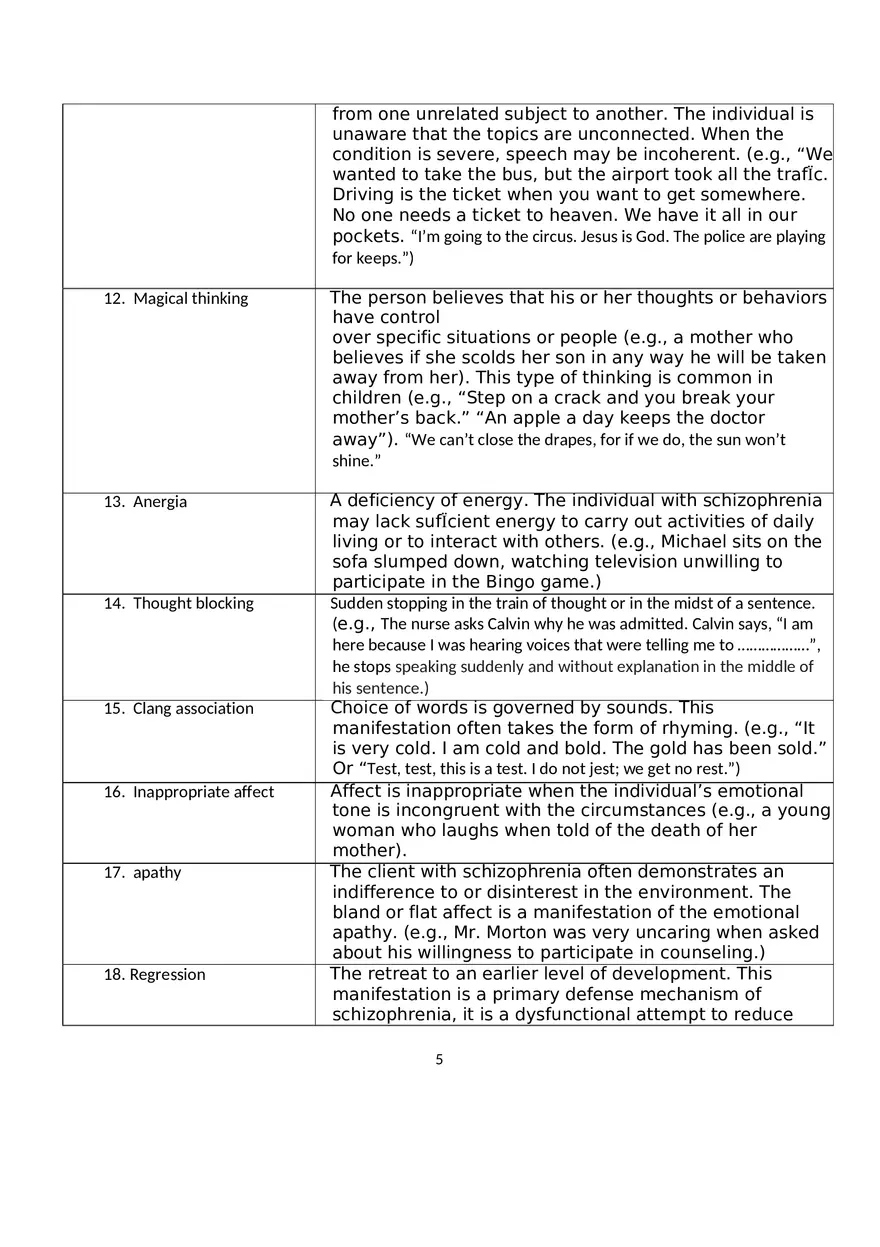 Schizophrenia Worksheet Term 2 - Page 6