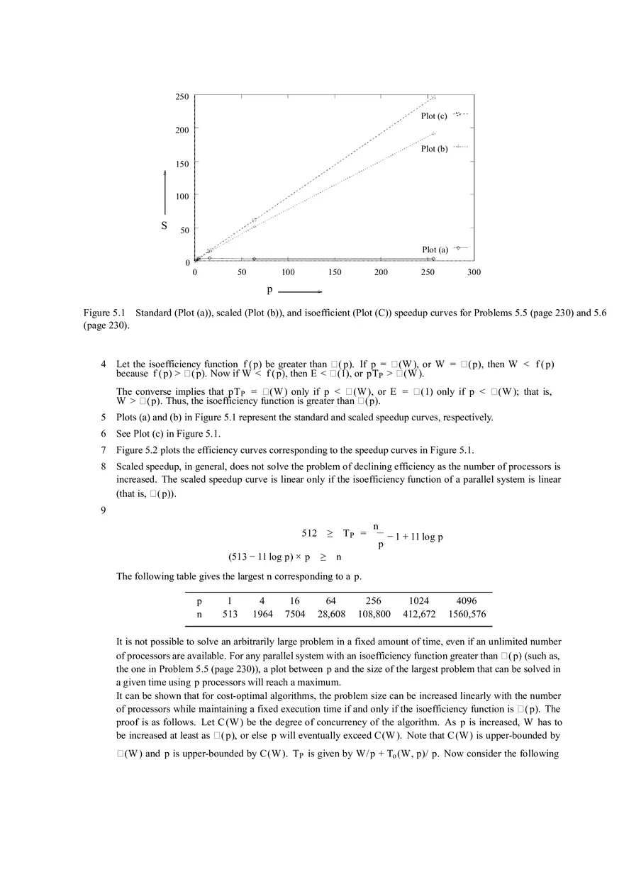 Analytical Modeling of Parallel Programs - Page 2