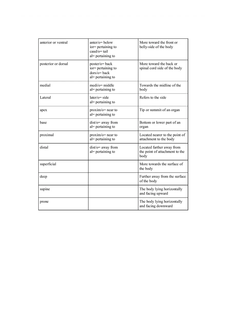 Medical Terminology Week 1 - Page 6