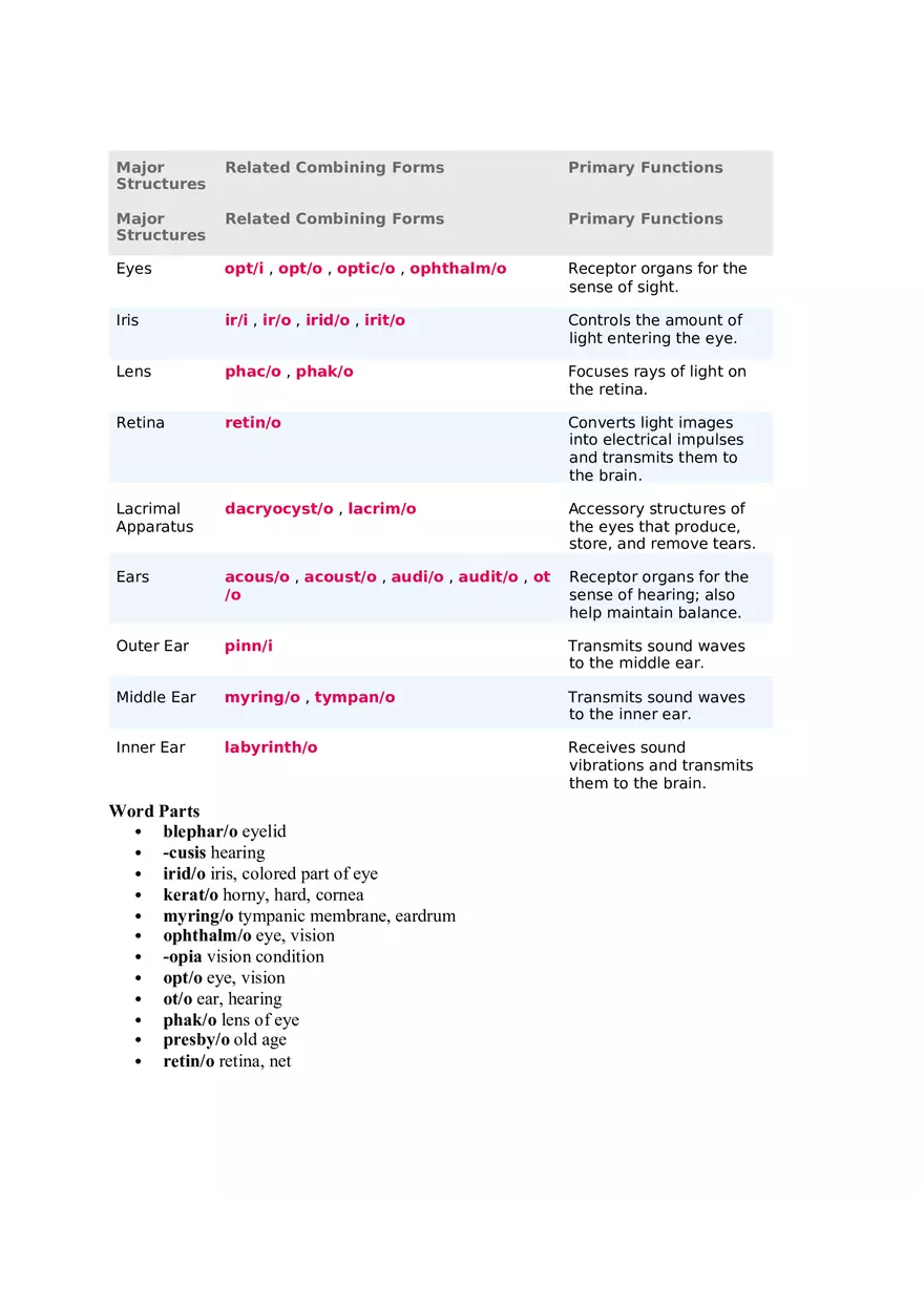 Medical Terminology Chapter 11 (1) - Page 1