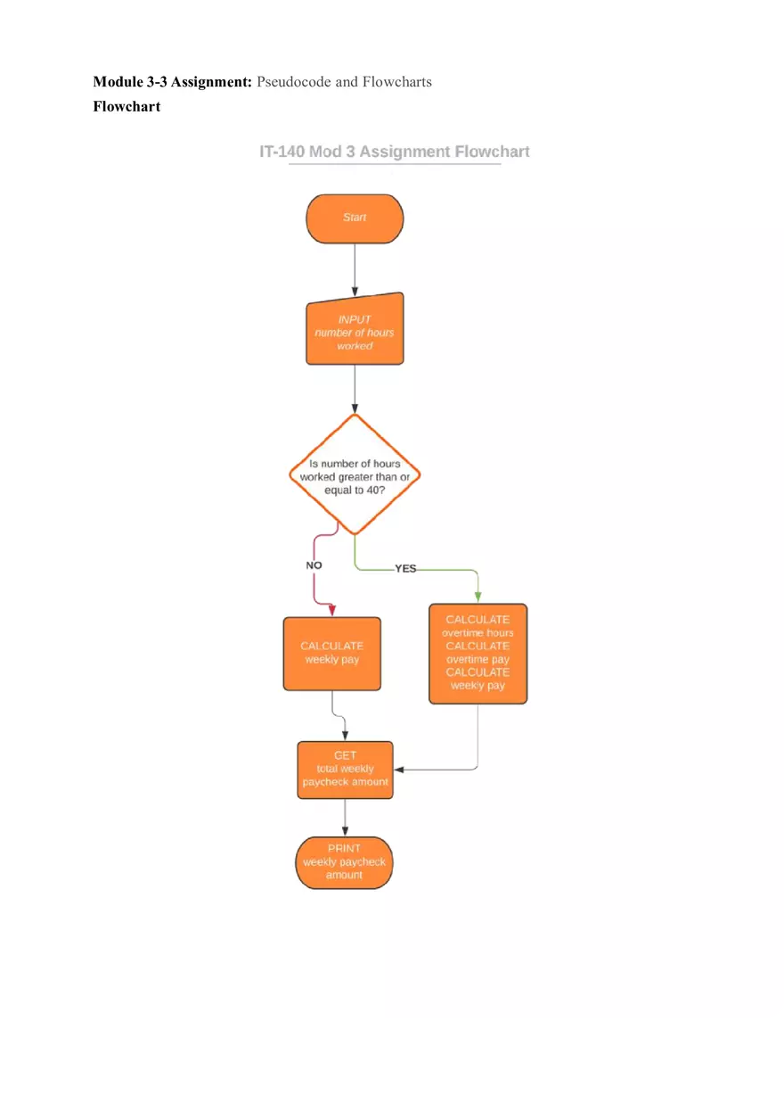 Assignment Introduction to Pseudocode and Flowcharts - Page 2