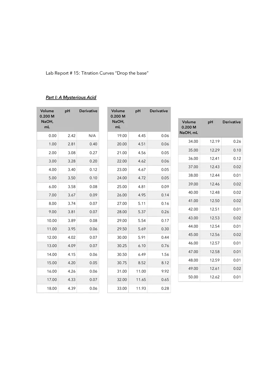 Titration Curves Drop the Base Lab Report - Page 1