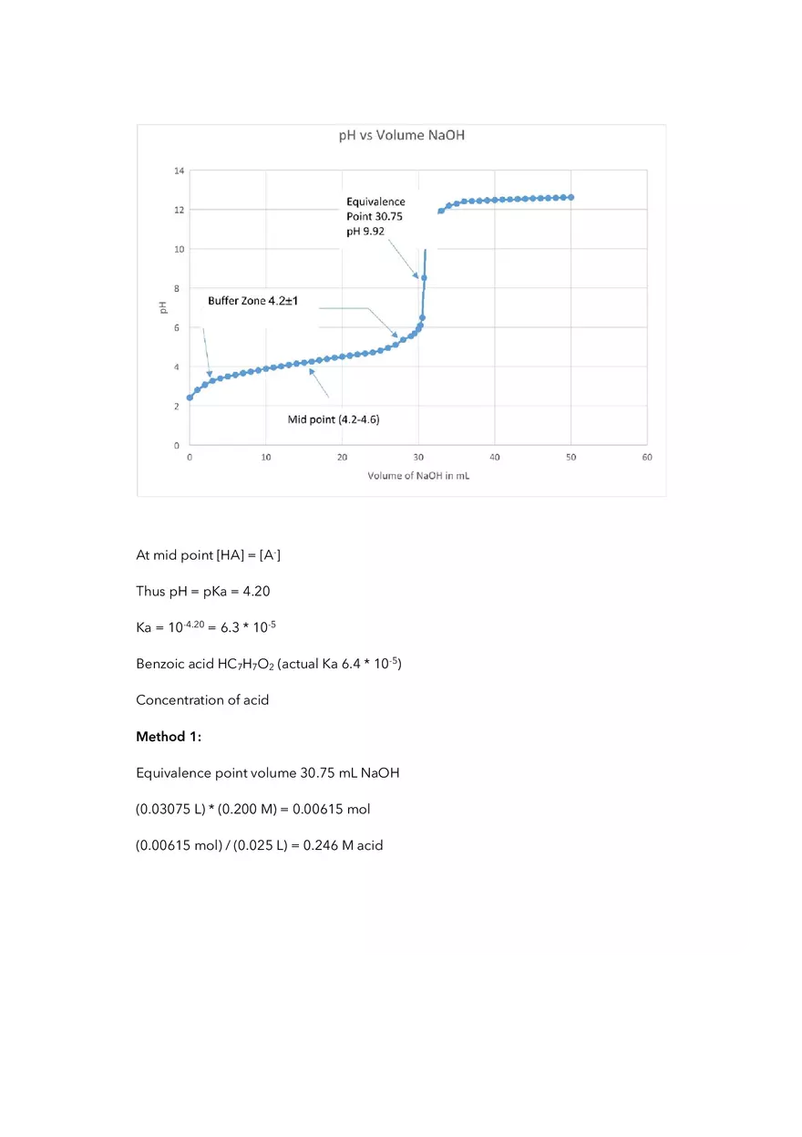 Titration Curves Drop the Base Lab Report - Page 2