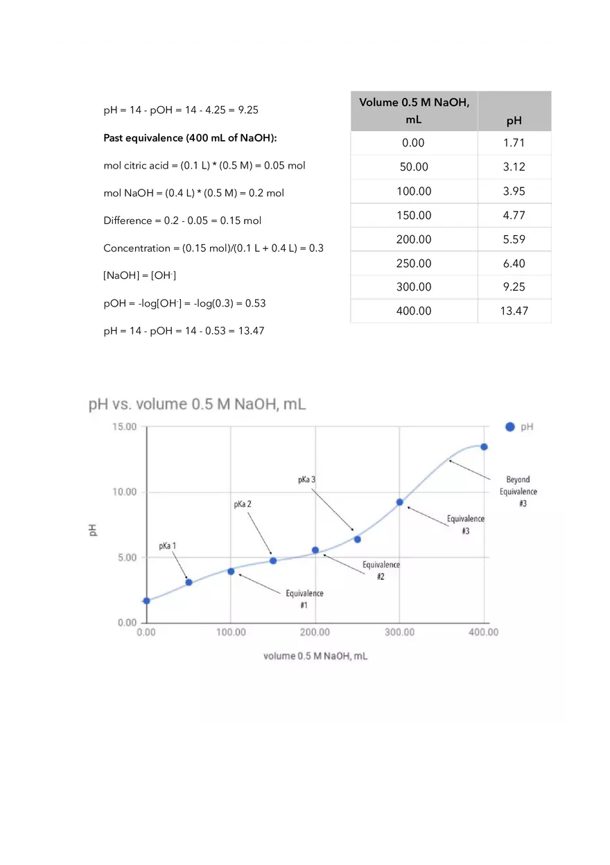 Titration Curves Drop the Base Lab Report - Page 5