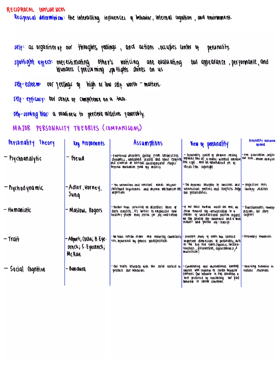 Personality Freud - Page 13