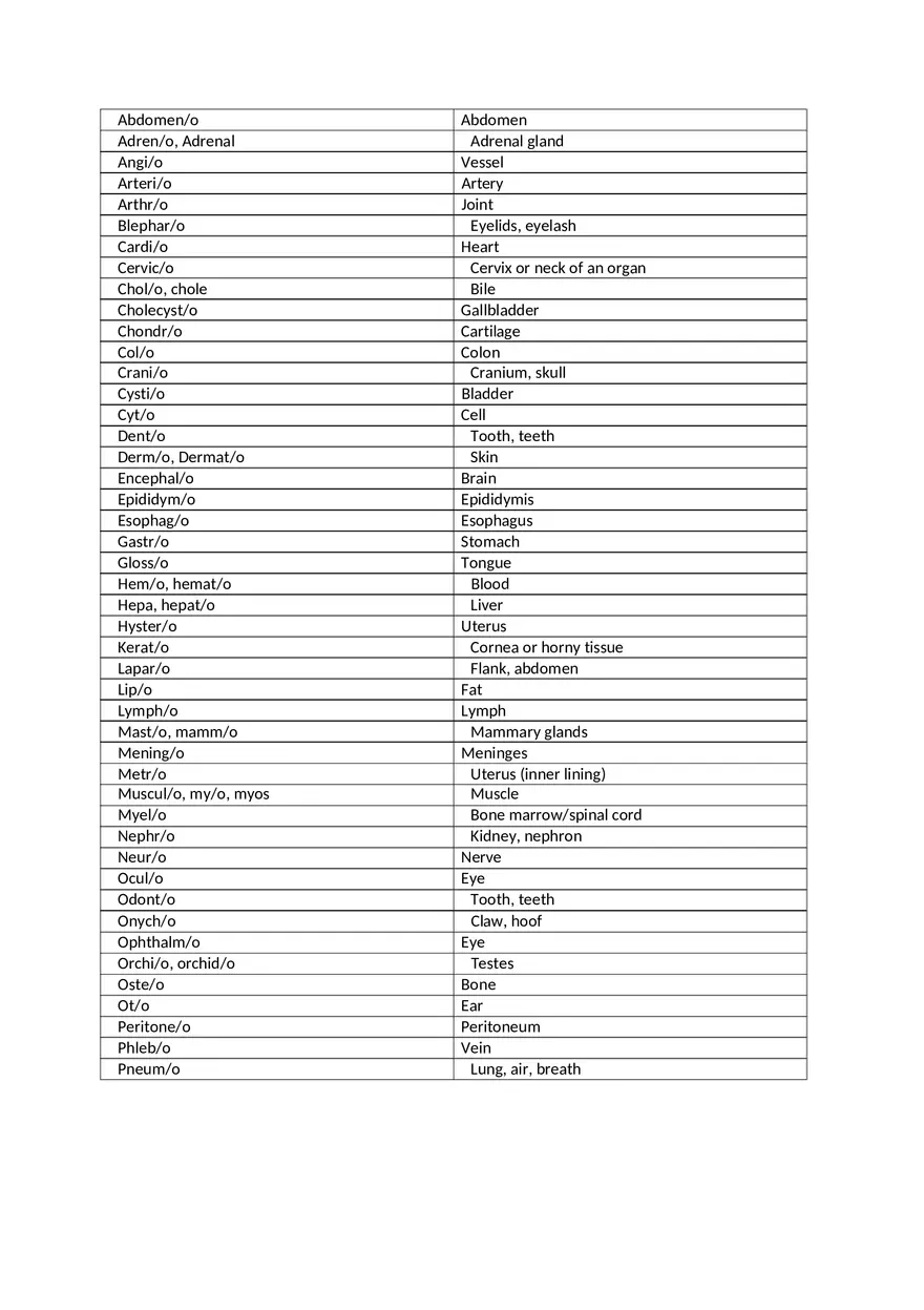 Veterinary Medical Terminology - Page 2