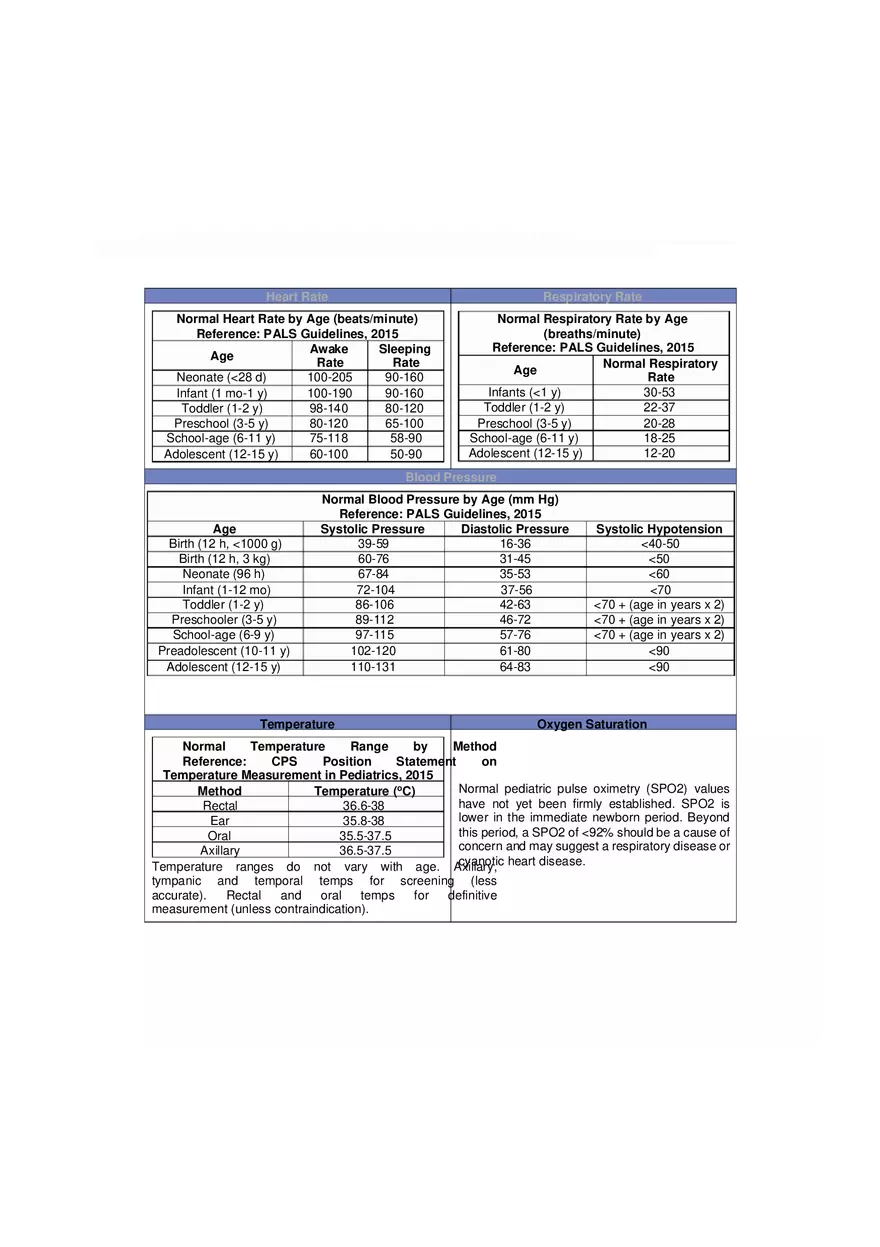 Vital Signs Chart - Page 1