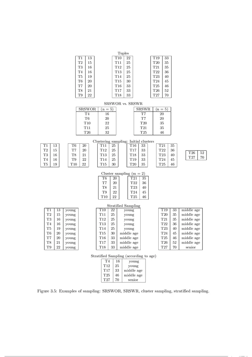 Solution Manual for Data Mining Chapter 3 - Page 6