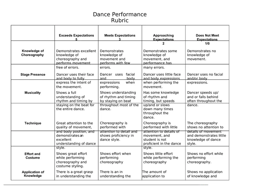 Dance Performance Rubric - Page 1