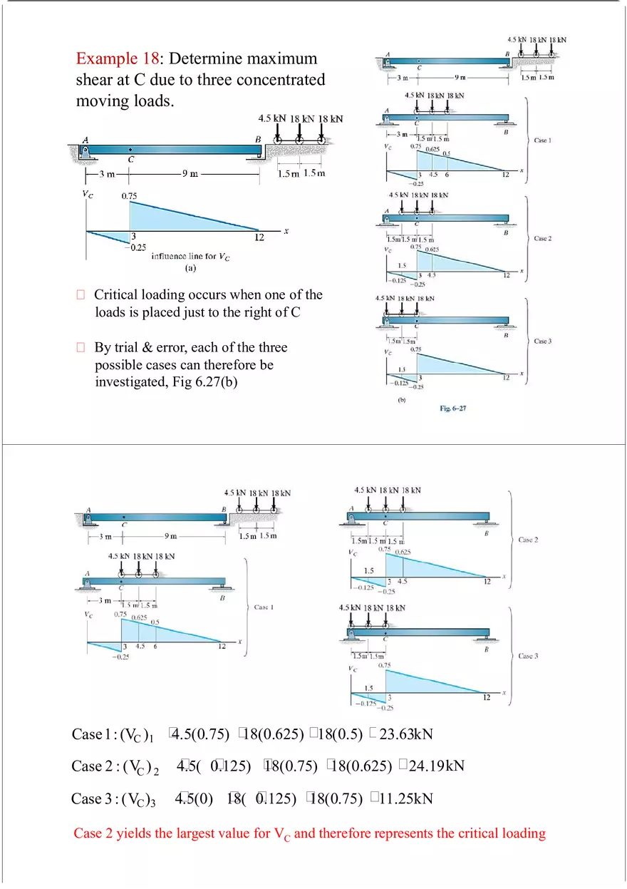 Influence Line - Lecture Notes 2 - Page 7