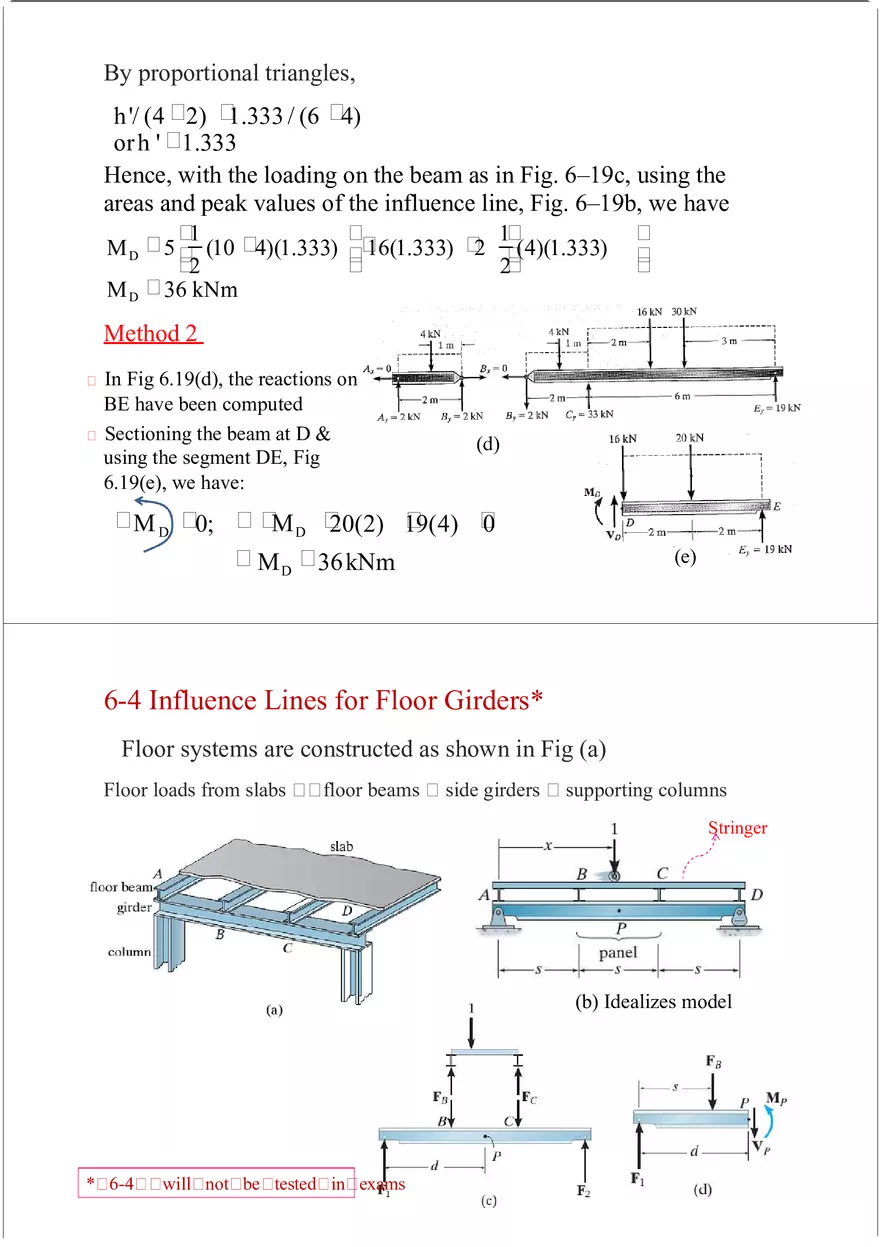 Influence Line - Lecture Notes 2 - Page 11