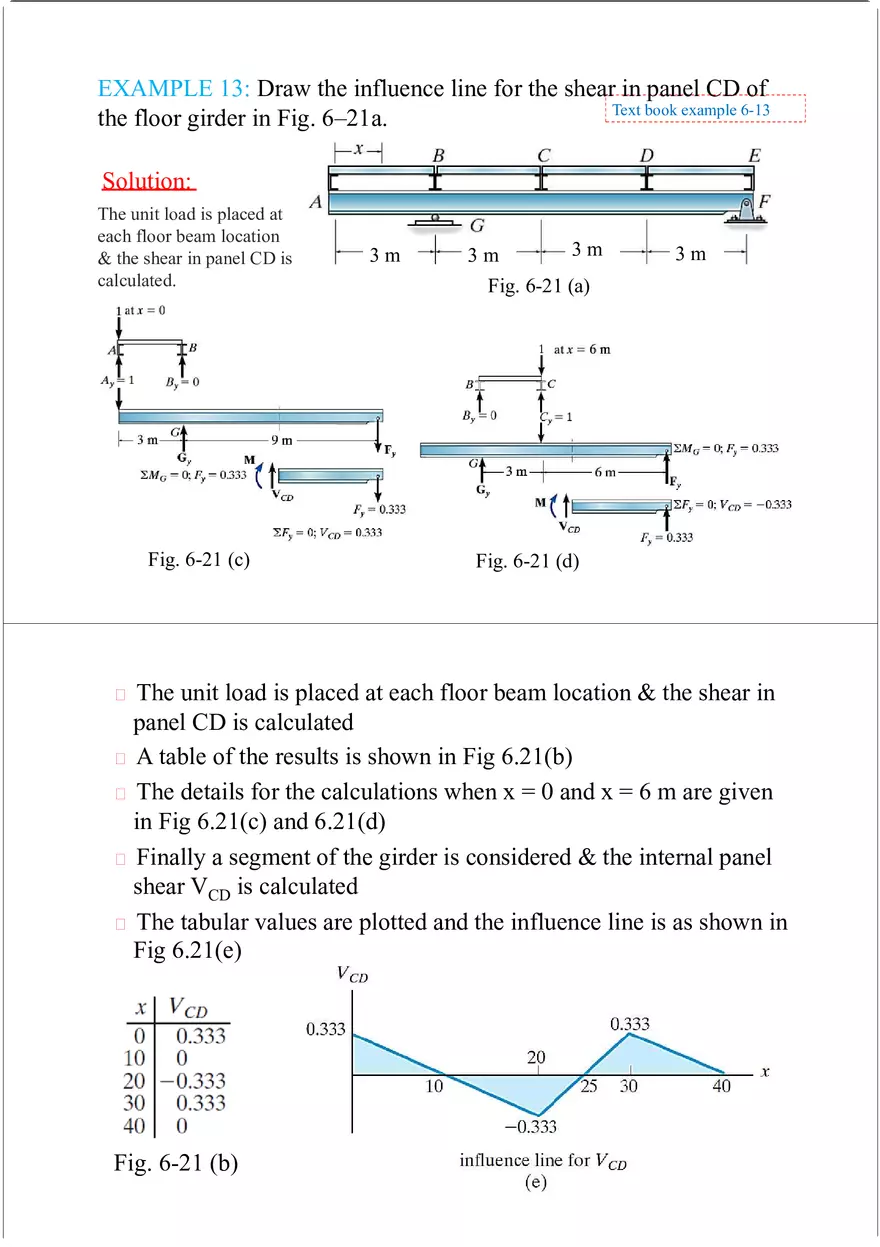 Influence Line - Lecture Notes 2 - Page 12