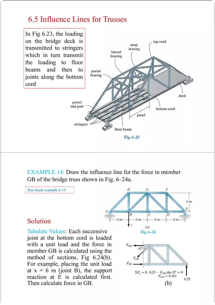 Influence Line - Lecture Notes 2 - Page 13