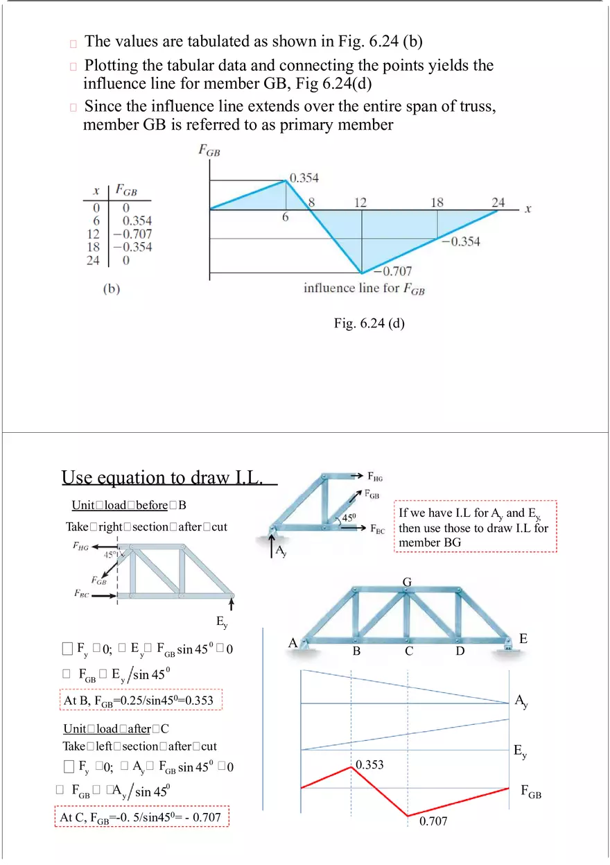 Influence Line - Lecture Notes 2 - Page 14