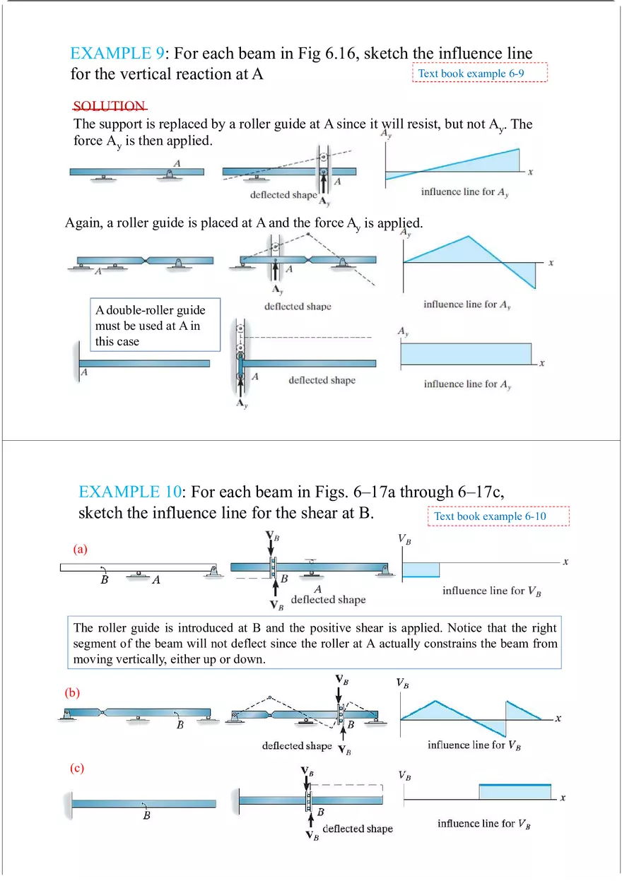 Influence Line - Lecture Notes 2 - Page 1