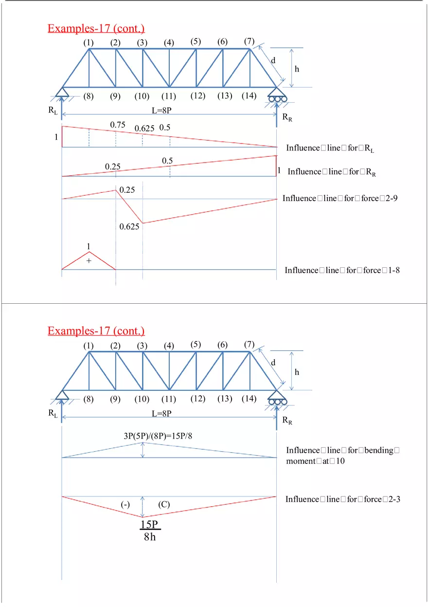 Influence Line - Lecture Notes 2 - Page 5