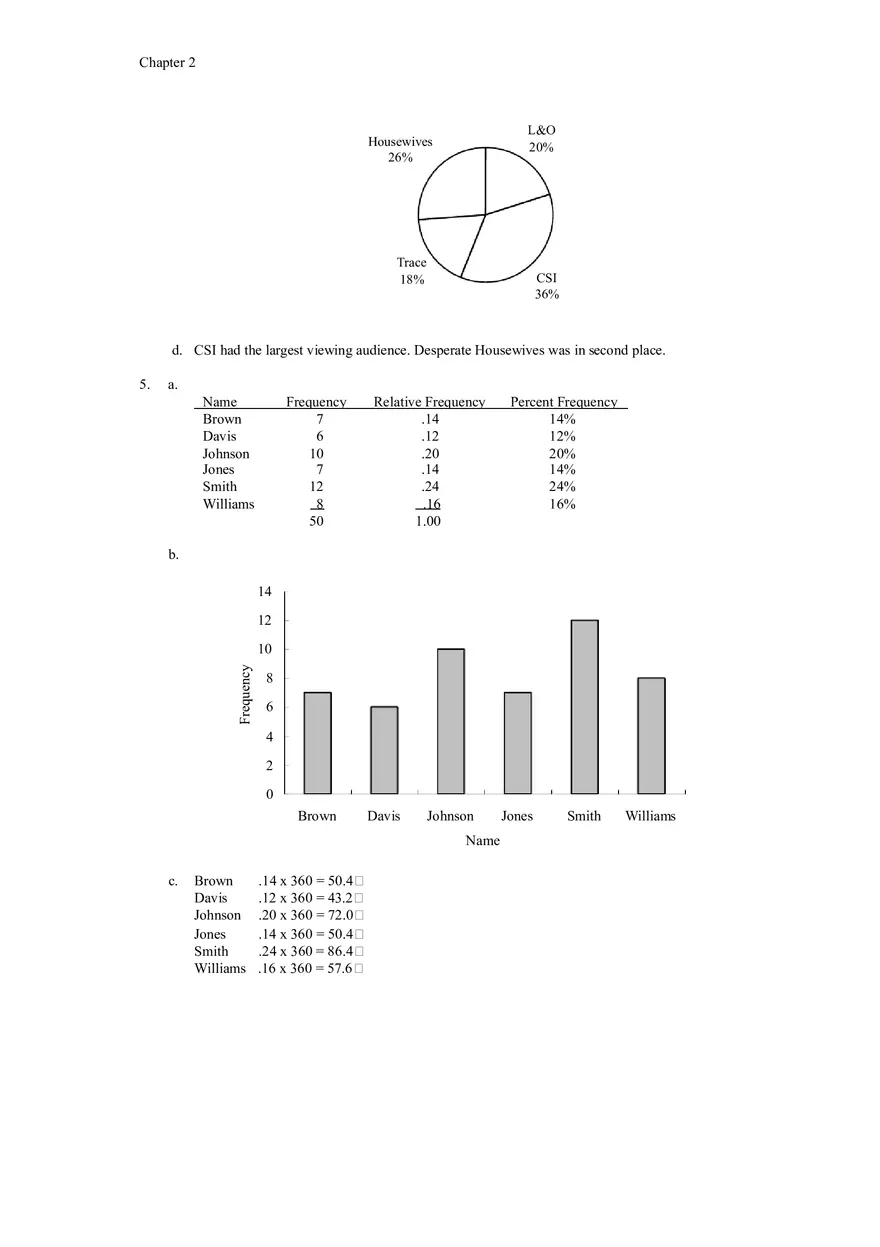 Descriptive Statistics - Tabular and Graphical Presentations Part 1 - Page 7