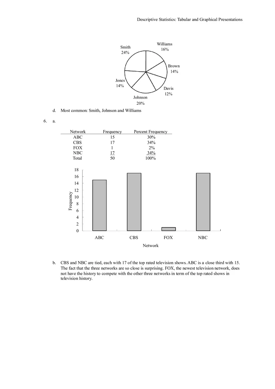 Descriptive Statistics - Tabular and Graphical Presentations Part 1 - Page 8